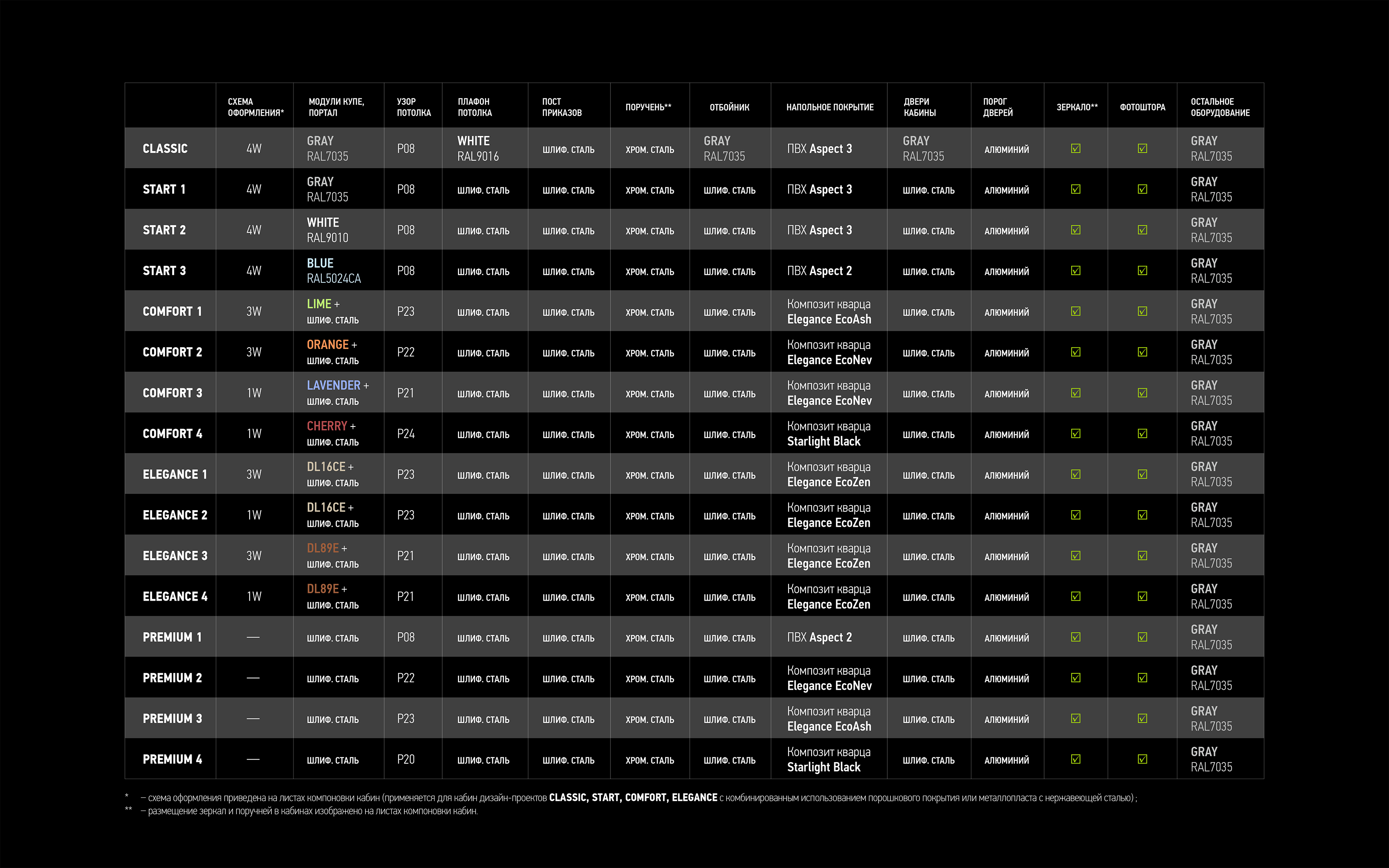 ПБА1016ШТ ПБА1016ШТ